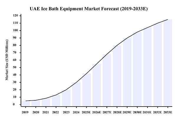 Distribuição exclusiva de soluções de terapia de banho de gelo Hi-Q GROUP® no mercado dos Emirados Árabes Unidos Distribuição exclusiva de soluções de terapia de banho de gelo Hi-Q GROUP® no mercado dos Emirados Árabes Unidos