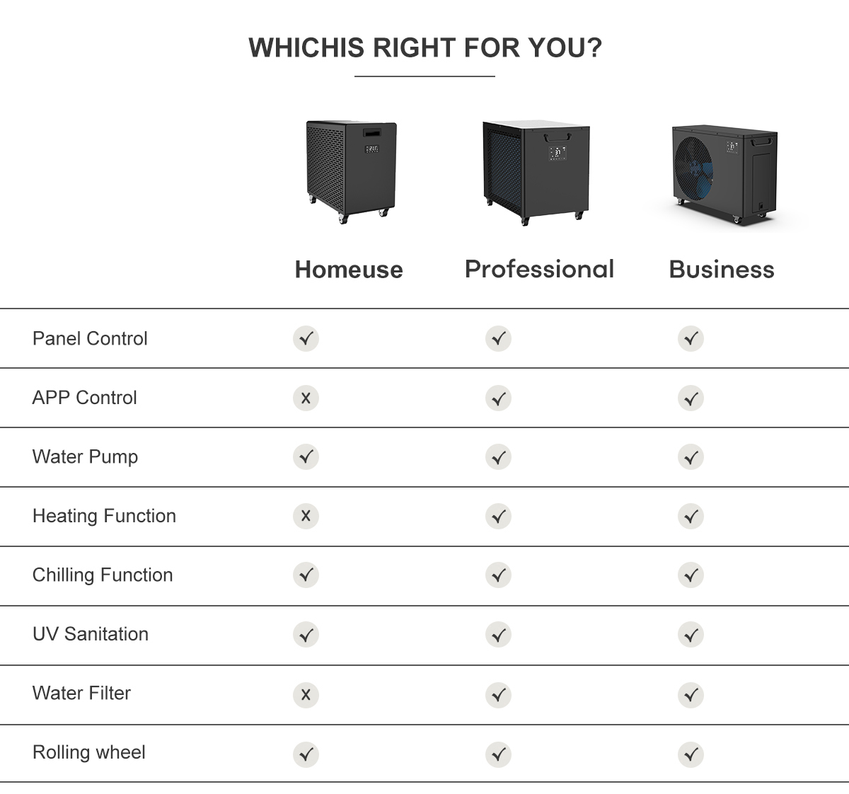 Guia do comprador para escolher o melhor resfriador de água profissional para banho de gelo na China