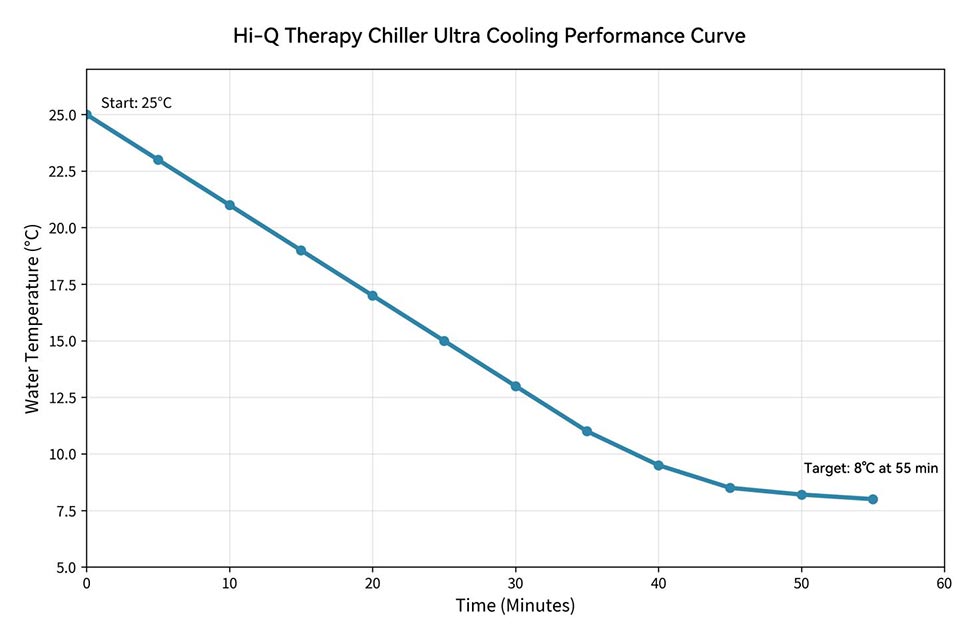 UK Cold Therapy Chiller Ultra